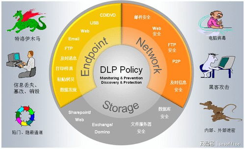 企业数据防泄漏体系建设与加密软件选择指南