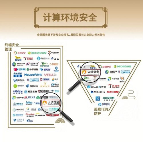 火绒安全荣登安全牛《中国网络安全行业全景图》第九版，彰显网络与信息安全软件开发实力