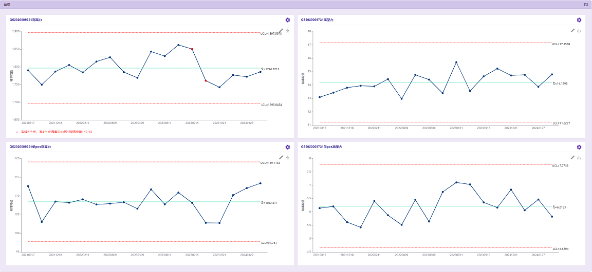 Linked Base实验室管理软件V1.0正式上线，开启网络与信息安全软件开发新篇章