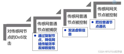 物联网安全架构与基础设施 网络与信息安全软件开发的核心