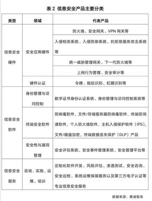 筑牢数字时代安全屏障 2020年网络安全20强引领行业创新与融合